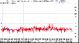 Milwaukee Weather Wind Direction<br>Normalized and Average<br>(24 Hours) (Old)