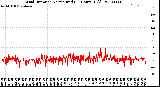 Milwaukee Weather Wind Direction<br>Normalized<br>(24 Hours) (Old)