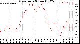 Milwaukee Weather Outdoor Humidity<br>(24 Hours)