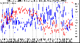 Milwaukee Weather Outdoor Humidity<br>At Daily High<br>Temperature<br>(Past Year)