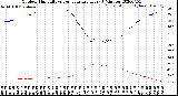 Milwaukee Weather Outdoor Humidity<br>vs Temperature<br>Every 5 Minutes