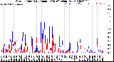 Milwaukee Weather Outdoor Rain<br>Daily Amount<br>(Past/Previous Year)