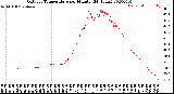 Milwaukee Weather Outdoor Temperature<br>per Minute<br>(24 Hours)