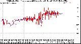 Milwaukee Weather Wind Direction<br>Normalized and Average<br>(24 Hours) (New)