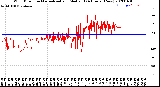 Milwaukee Weather Wind Direction<br>Normalized and Median<br>(24 Hours) (New)