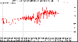 Milwaukee Weather Wind Direction<br>Normalized<br>(24 Hours) (New)