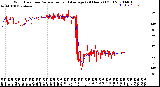 Milwaukee Weather Wind Direction<br>Normalized and Average<br>(24 Hours) (Old)