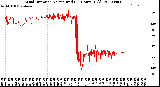 Milwaukee Weather Wind Direction<br>Normalized<br>(24 Hours) (Old)