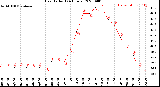 Milwaukee Weather Heat Index<br>(24 Hours)