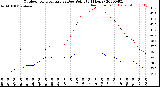 Milwaukee Weather Outdoor Temperature<br>vs Dew Point<br>(24 Hours)