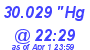 Milwaukee Weather Barometer High Today