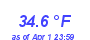 Milwaukee Weather Temperature Low Month