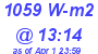 Milwaukee Weather Solar Radiation High Today