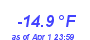 Milwaukee Weather Wind Chill Low Year