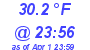 Milwaukee Weather Dewpoint High Low Today