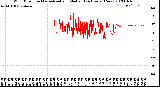 Milwaukee Weather Wind Direction<br>Normalized and Median<br>(24 Hours) (New)