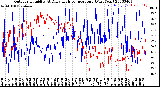 Milwaukee Weather Outdoor Humidity<br>At Daily High<br>Temperature<br>(Past Year)