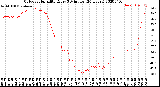 Milwaukee Weather Outdoor Humidity<br>Every 5 Minutes<br>(24 Hours)