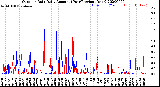 Milwaukee Weather Outdoor Rain<br>Daily Amount<br>(Past/Previous Year)