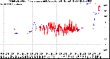 Milwaukee Weather Wind Direction<br>Normalized and Average<br>(24 Hours) (New)