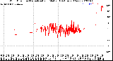 Milwaukee Weather Wind Direction<br>Normalized and Median<br>(24 Hours) (New)