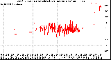 Milwaukee Weather Wind Direction<br>Normalized<br>(24 Hours) (New)