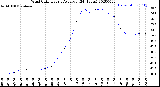 Milwaukee Weather Wind Chill<br>Hourly Average<br>(24 Hours)