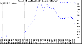 Milwaukee Weather Wind Chill<br>per Minute<br>(24 Hours)