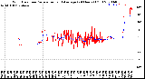 Milwaukee Weather Wind Direction<br>Normalized and Average<br>(24 Hours) (Old)