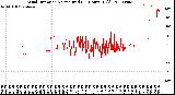 Milwaukee Weather Wind Direction<br>Normalized<br>(24 Hours) (Old)