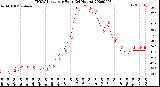 Milwaukee Weather THSW Index<br>per Hour<br>(24 Hours)