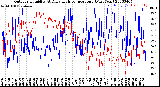 Milwaukee Weather Outdoor Humidity<br>At Daily High<br>Temperature<br>(Past Year)