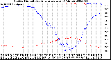 Milwaukee Weather Outdoor Humidity<br>vs Temperature<br>Every 5 Minutes