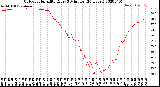 Milwaukee Weather Outdoor Humidity<br>Every 5 Minutes<br>(24 Hours)