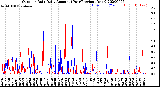 Milwaukee Weather Outdoor Rain<br>Daily Amount<br>(Past/Previous Year)