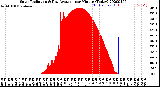 Milwaukee Weather Solar Radiation<br>& Day Average<br>per Minute<br>(Today)