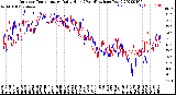 Milwaukee Weather Outdoor Temperature<br>Daily High<br>(Past/Previous Year)