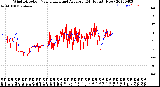 Milwaukee Weather Wind Direction<br>Normalized and Average<br>(24 Hours) (New)