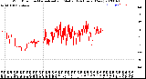 Milwaukee Weather Wind Direction<br>Normalized and Median<br>(24 Hours) (New)