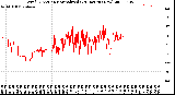 Milwaukee Weather Wind Direction<br>Normalized<br>(24 Hours) (New)