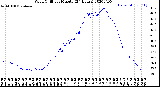 Milwaukee Weather Wind Chill<br>per Minute<br>(24 Hours)