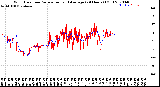 Milwaukee Weather Wind Direction<br>Normalized and Average<br>(24 Hours) (Old)