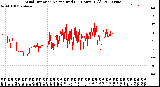 Milwaukee Weather Wind Direction<br>Normalized<br>(24 Hours) (Old)