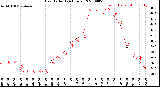 Milwaukee Weather Heat Index<br>(24 Hours)