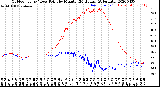 Milwaukee Weather Outdoor Temp / Dew Point<br>by Minute<br>(24 Hours) (Alternate)