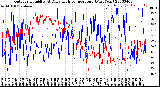 Milwaukee Weather Outdoor Humidity<br>At Daily High<br>Temperature<br>(Past Year)