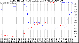 Milwaukee Weather Outdoor Humidity<br>vs Temperature<br>Every 5 Minutes