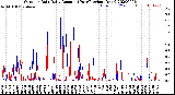 Milwaukee Weather Outdoor Rain<br>Daily Amount<br>(Past/Previous Year)