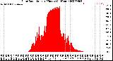 Milwaukee Weather Solar Radiation<br>per Minute<br>(24 Hours)