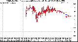 Milwaukee Weather Wind Direction<br>Normalized and Average<br>(24 Hours) (New)